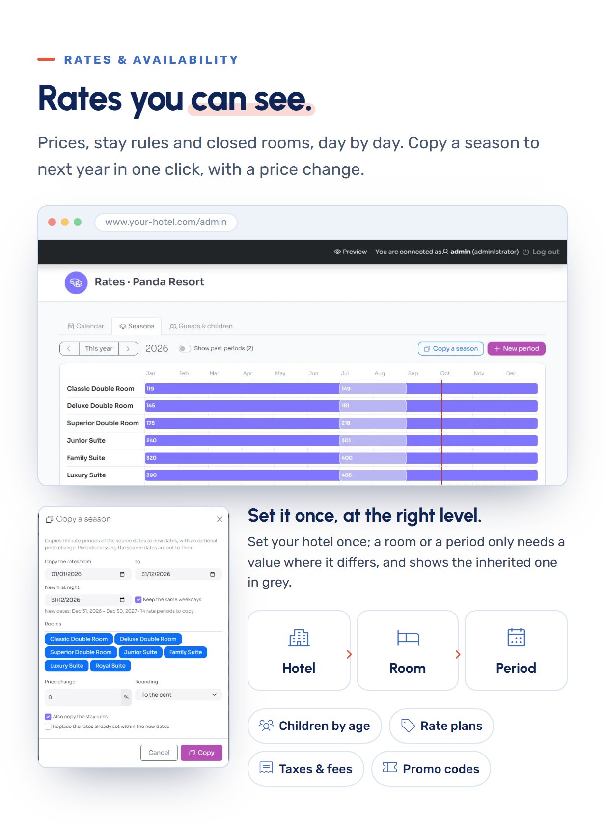 Rates and availability: seasons on a timeline, copy of a season, settings of the hotel, the room and the period