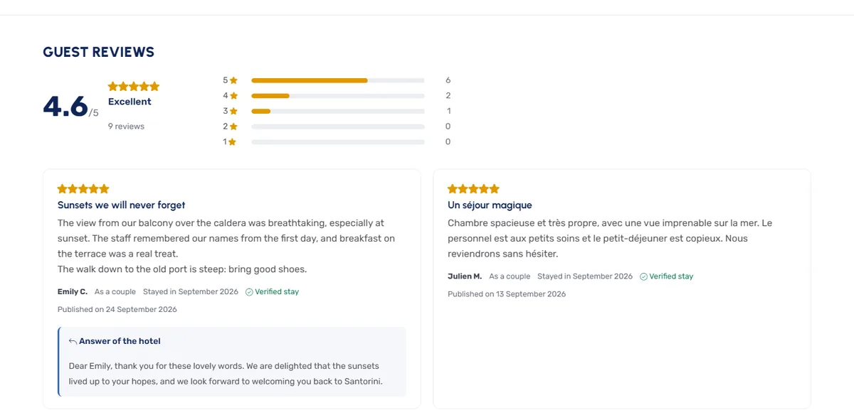 The reviews of a hotel: average, distribution and reviews with the answer of the hotel